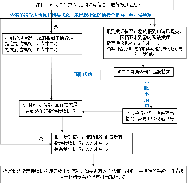 图片2 图片2
